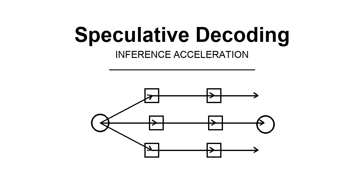 Speculative Decoding and MTP